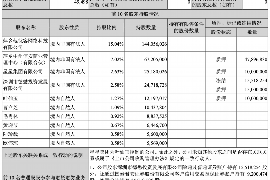 扶余如何避免债务纠纷？专业追讨公司教您应对之策